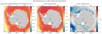 JAS Potential Density
