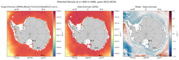 ANN Potential Density