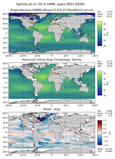 ANN Model Salinity compared with Argo observations