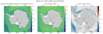 ANN Salinity