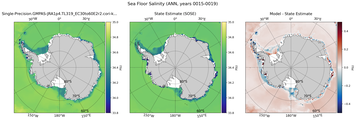 ANN Salinity