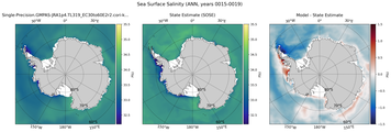 ANN Salinity