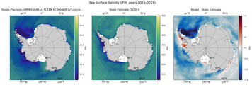 JFM Salinity
