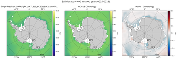 ANN Salinity