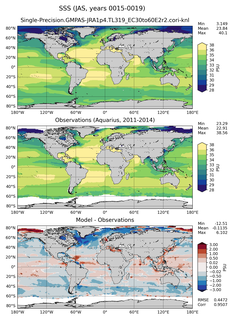 JAS Mean Sea Surface Salinity
