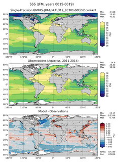 JFM Mean Sea Surface Salinity