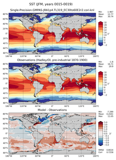 JFM Mean Sea Surface Temperature