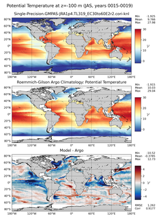 JAS Model potential temperature compared with Argo observations