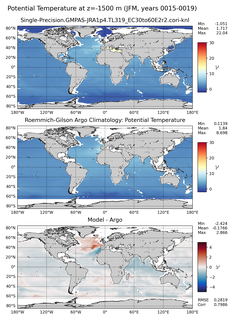 JFM Model potential temperature compared with Argo observations