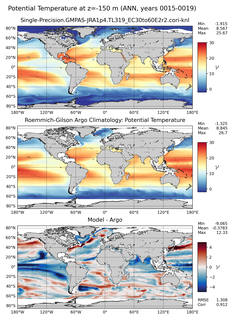 ANN Model potential temperature compared with Argo observations