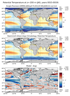 JAS Model potential temperature compared with Argo observations