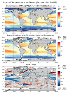 JFM Model potential temperature compared with Argo observations