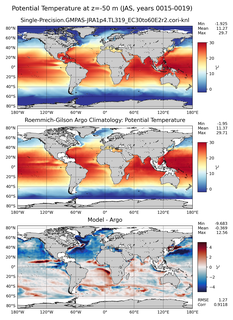 JAS Model potential temperature compared with Argo observations