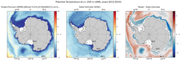 ANN Potential Temperature