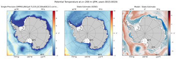 JFM Potential Temperature