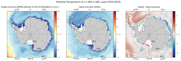 JAS Potential Temperature