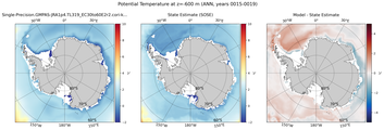 ANN Potential Temperature