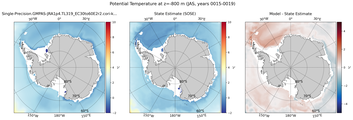 JAS Potential Temperature