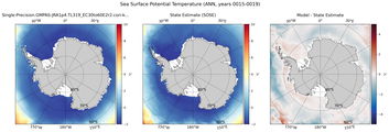 ANN Potential Temperature