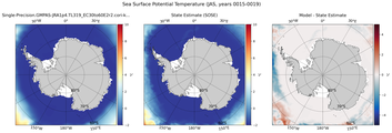JAS Potential Temperature