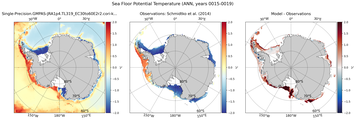 ANN Potential Temperature