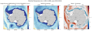 ANN Potential Temperature
