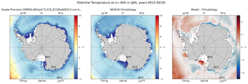 JAS Potential Temperature