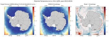 JFM Potential Temperature