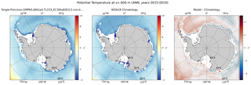 ANN Potential Temperature