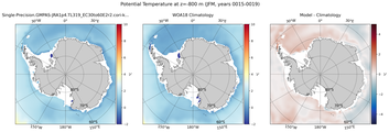 JFM Potential Temperature