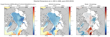 ANN Potential Temperature