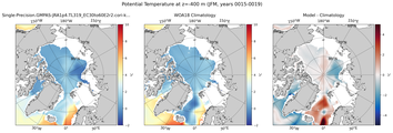 JFM Potential Temperature