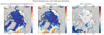 JFM Potential Temperature