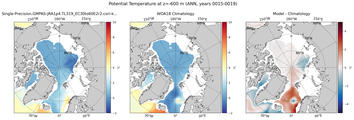 ANN Potential Temperature