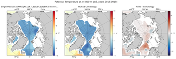JAS Potential Temperature