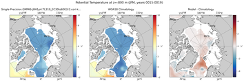 JFM Potential Temperature