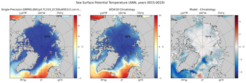 ANN Potential Temperature