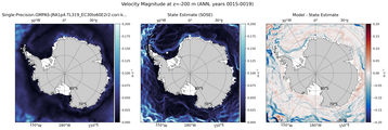 ANN Velocity Magnitude