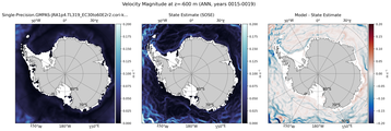 ANN Velocity Magnitude