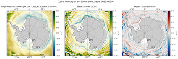ANN Zonal Velocity
