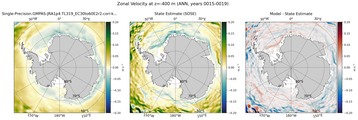 ANN Zonal Velocity