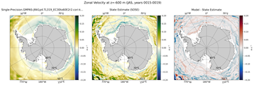 JAS Zonal Velocity