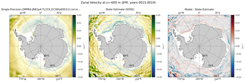 JFM Zonal Velocity