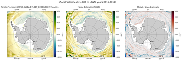ANN Zonal Velocity