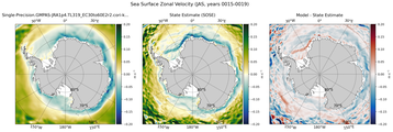 JAS Zonal Velocity