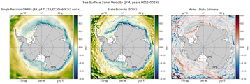 JFM Zonal Velocity
