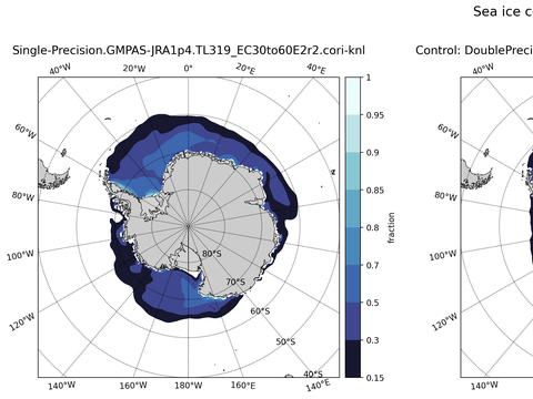 Southern-Hemisphere Sea-Ice Concentration