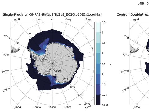 Southern-Hemisphere Sea-Ice Thickness