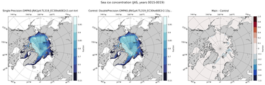 JAS Climatology Map of Northern-Hemisphere Sea-Ice Concentration