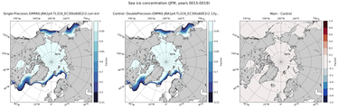 JFM Climatology Map of Northern-Hemisphere Sea-Ice Concentration